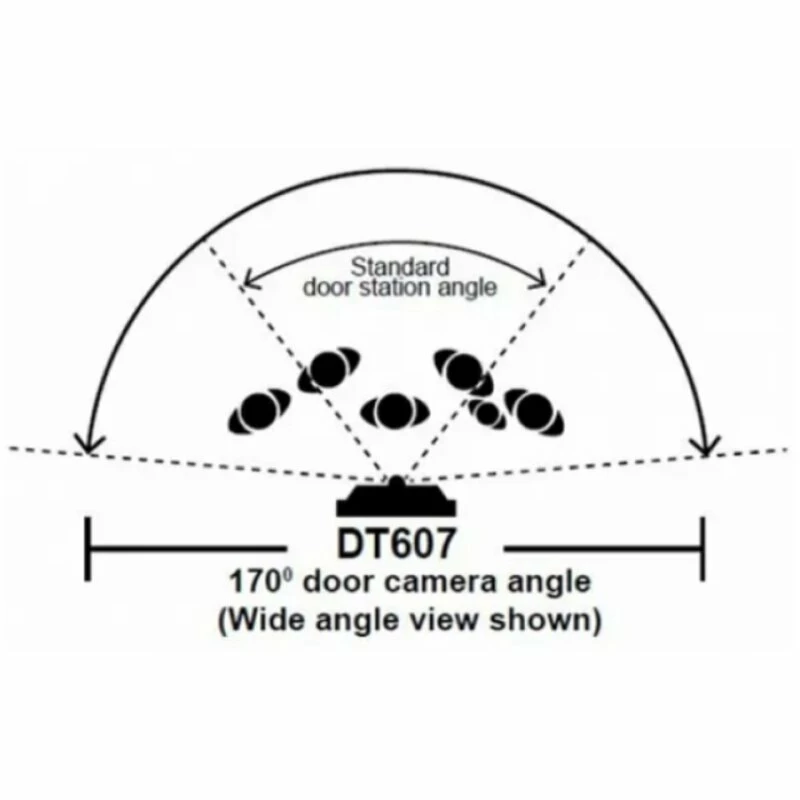 Edelstahl Durchwurfbriefkasten Mit Kamera FARBE LCD 2 DRAHT 4 Monitor 5 Edelstahl Durchwurfbriefkasten Mit Kamera FARBE LCD 2 DRAHT 4 Monitor – Bild 5