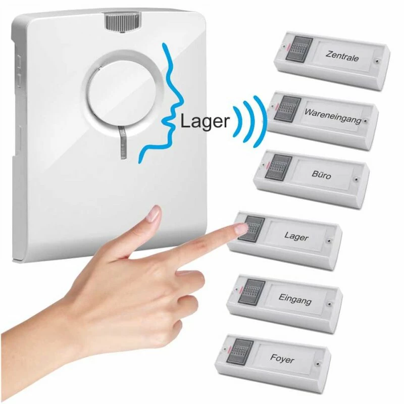 Funkklingel Mit Sender Standort Übertragung Per Ansage 1 Funkklingel Mit Sender Standort Übertragung Per Ansage