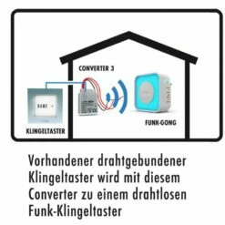 Klingelsignal Weiterleiten Per Funk Weiterleitung Funksignalweiterleitung UP Dose -Türschilder aus Edelstahl Geschäft klingelsignal weiterleiten per funk weiterleitung funksignalweiterleitung up dose6