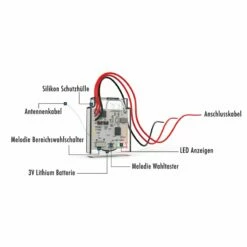 Klingelsignal Weiterleiten Set MICRO Mit Funkempfänger Komplettset -Türschilder aus Edelstahl Geschäft klingelsignal weiterleiten set micro mit funkempfaenger komplettset3